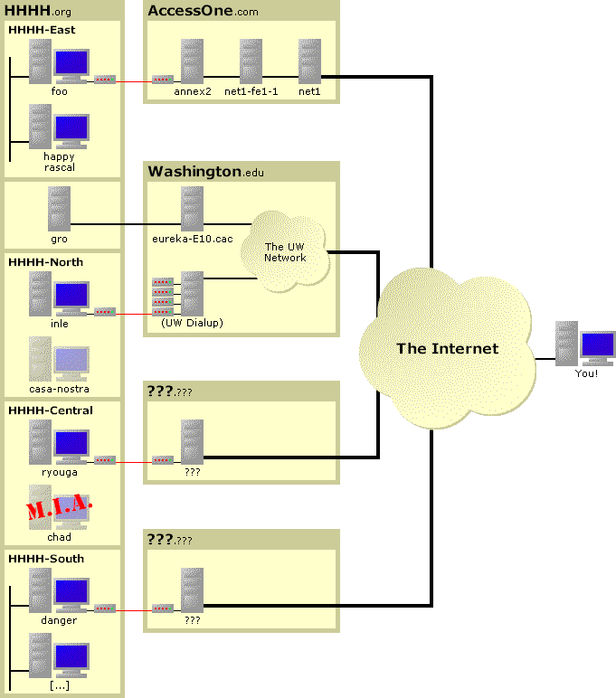 [Diagram of our net]